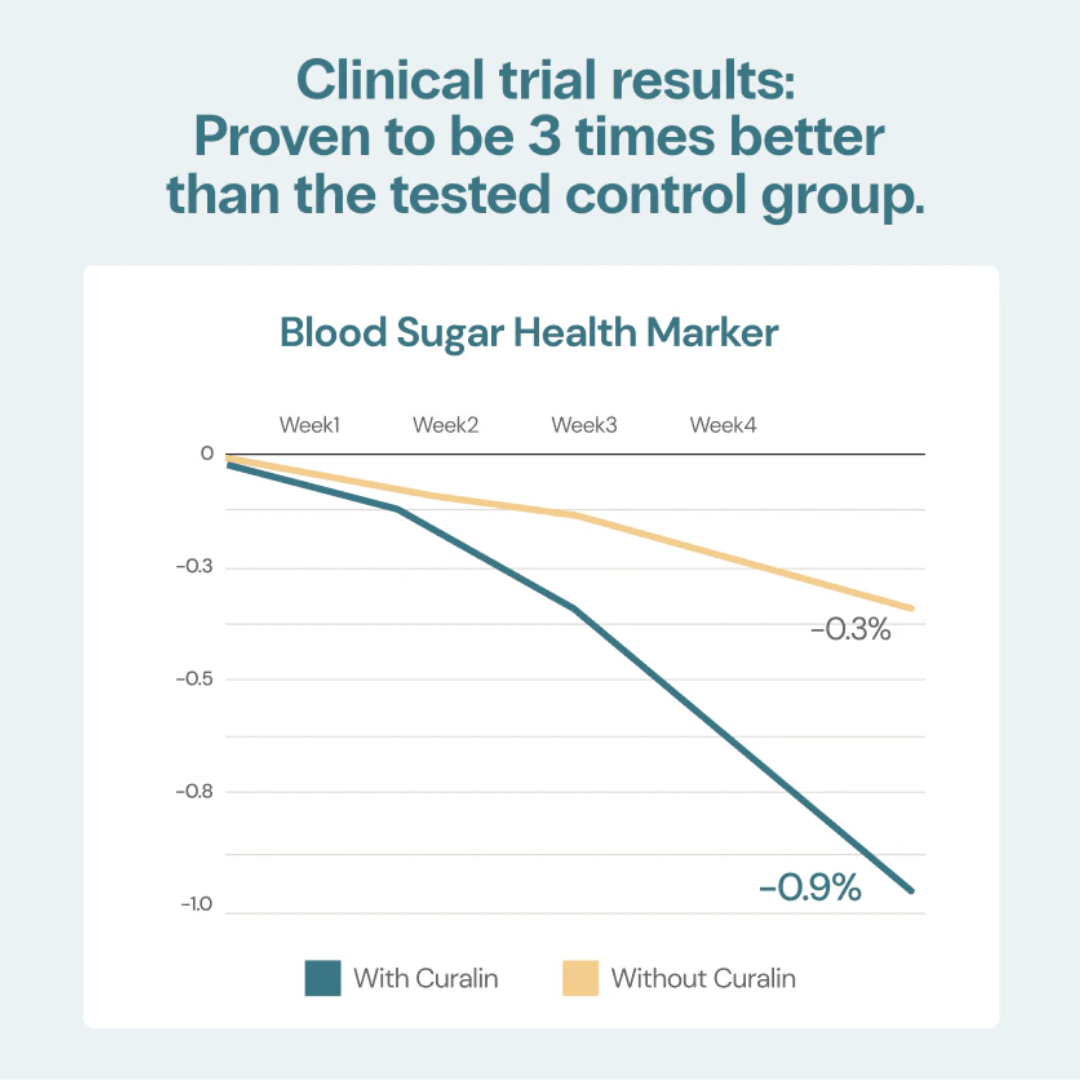 Curalin | Blood sugar support - Pure Nordic Health
