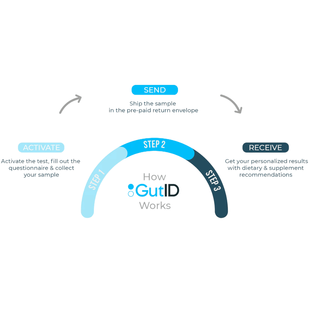 GutID test | CGI | Core Gut Insights test - Pure Nordic Health