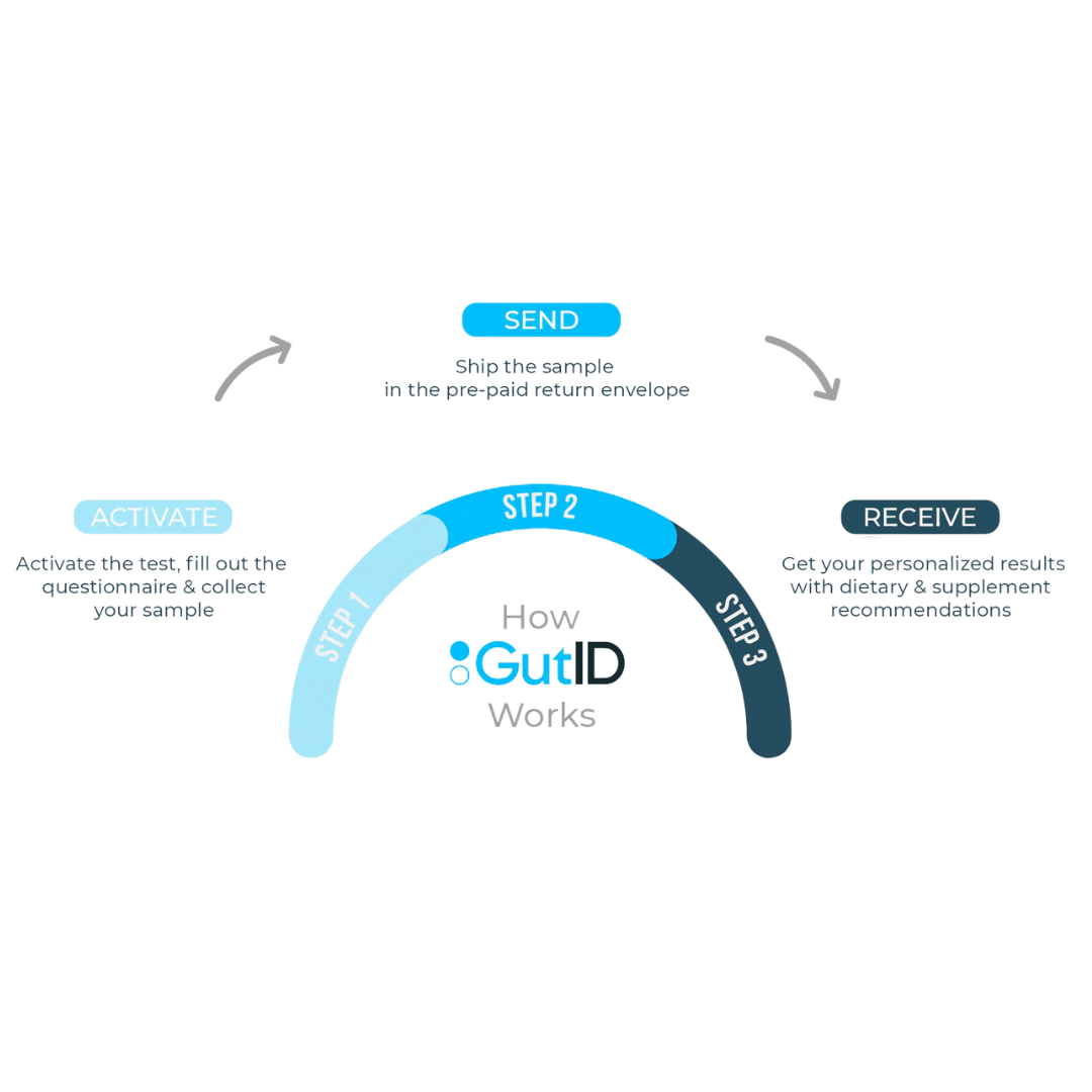GutID test | CMA | Complete Microbiome Assessment - Pure Nordic Health