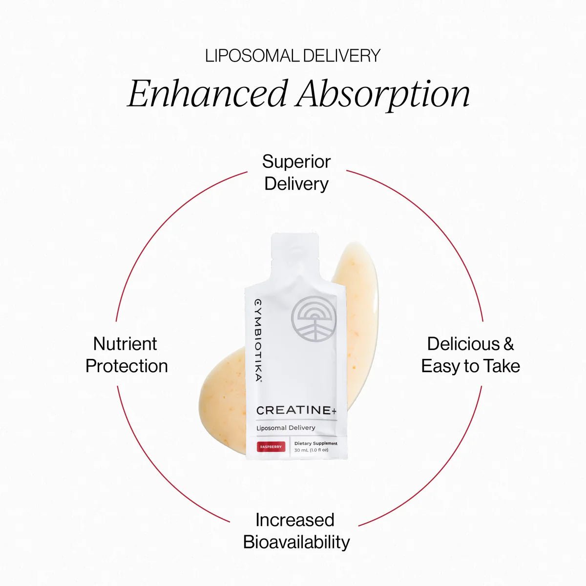 Liposomal Creatine+ | Cymbiotika - Pure Nordic Health