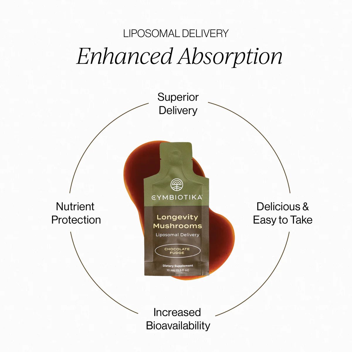 Liposomal Longevity Mushrooms | Cymbiotika - Pure Nordic Health